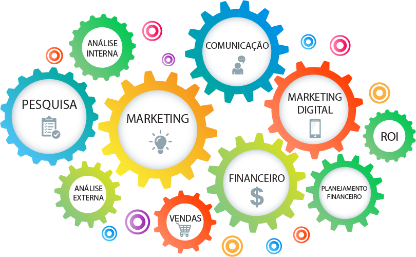marketing integrado